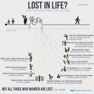lost-in-life